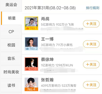 微博各大明星黑料是真的吗还是假的,_明星势力榜下线_饭圈乱象整治